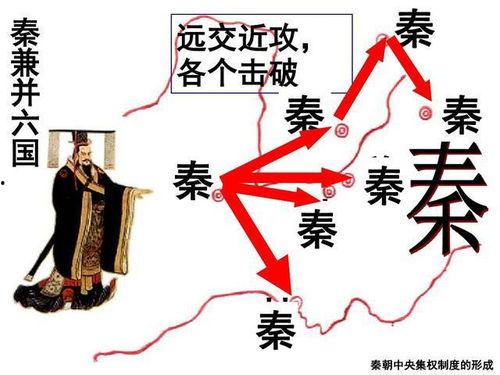 秦朝的历史背景,统一六国的铁血征程