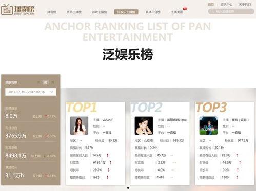 娱乐直播排名,揭秘娱乐直播界的璀璨之星